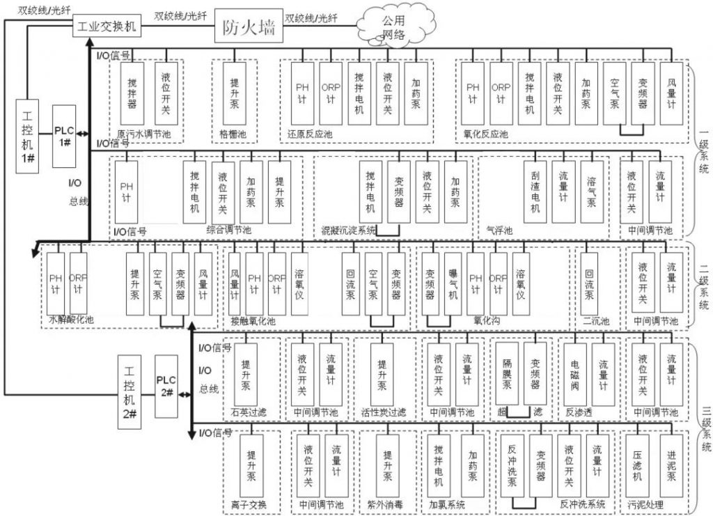 環保科技篇|定制化小試中試如何助力環保新技術推向市場?- 環保科技篇|定制化小試中試如何助力環保新技術推向市場?-