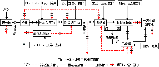 環保科技篇|定制化小試中試如何助力環保新技術推向市場?- 環保科技篇|定制化小試中試如何助力環保新技術推向市場?-