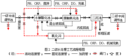 環保科技篇|定制化小試中試如何助力環保新技術推向市場?- 環保科技篇|定制化小試中試如何助力環保新技術推向市場?-