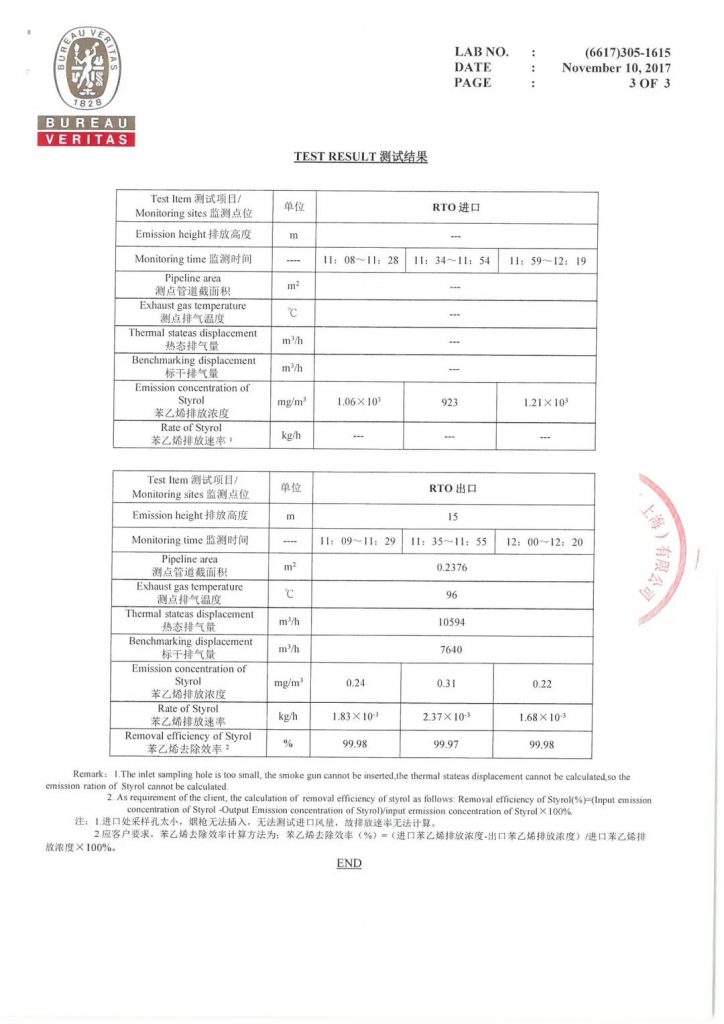 環保科技篇?深度解析安全型蓄熱式焚燒爐為何脫穎而出- 環保科技篇?深度解析安全型蓄熱式焚燒爐為何脫穎而出-
