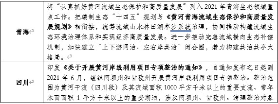 山東布局黃河生態(tài)保護:開工93個項目,總投資427億元!- 山東布局黃河生態(tài)保護:開工93個項目,總投資427億元!-
