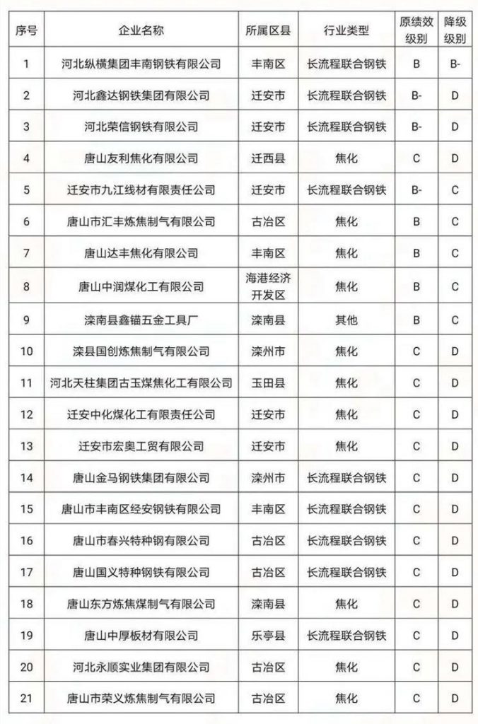 環(huán)境部長親自執(zhí)法!四企業(yè)環(huán)境違法被抓現(xiàn)行!“基本消除重污染天氣”任重道遠- 環(huán)境部長親自執(zhí)法!四企業(yè)環(huán)境違法被抓現(xiàn)行!“基本消除重污染天氣”任重道遠-