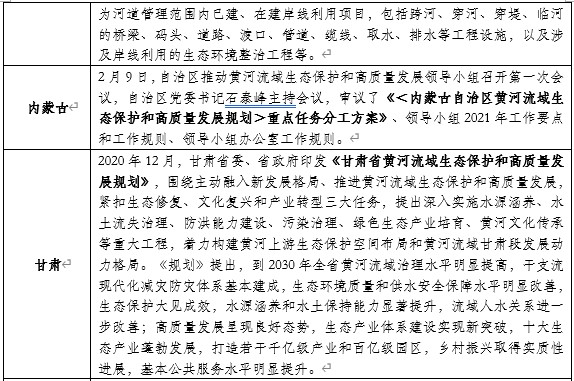 山東布局黃河生態(tài)保護:開工93個項目,總投資427億元!- 山東布局黃河生態(tài)保護:開工93個項目,總投資427億元!-