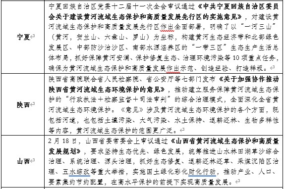 山東布局黃河生態(tài)保護:開工93個項目,總投資427億元!- 山東布局黃河生態(tài)保護:開工93個項目,總投資427億元!-