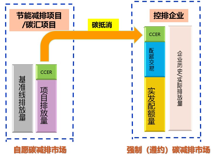 碳排放權(quán)交易市場逐步建立并完善,環(huán)保行業(yè)如何通過碳交易獲利?- 碳排放權(quán)交易市場逐步建立并完善,環(huán)保行業(yè)如何通過碳交易獲利?-