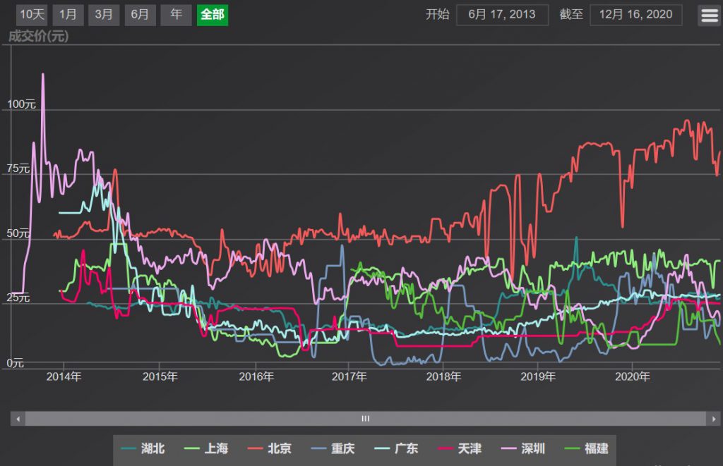 碳排放權(quán)交易市場逐步建立并完善,環(huán)保行業(yè)如何通過碳交易獲利?- 碳排放權(quán)交易市場逐步建立并完善,環(huán)保行業(yè)如何通過碳交易獲利?-