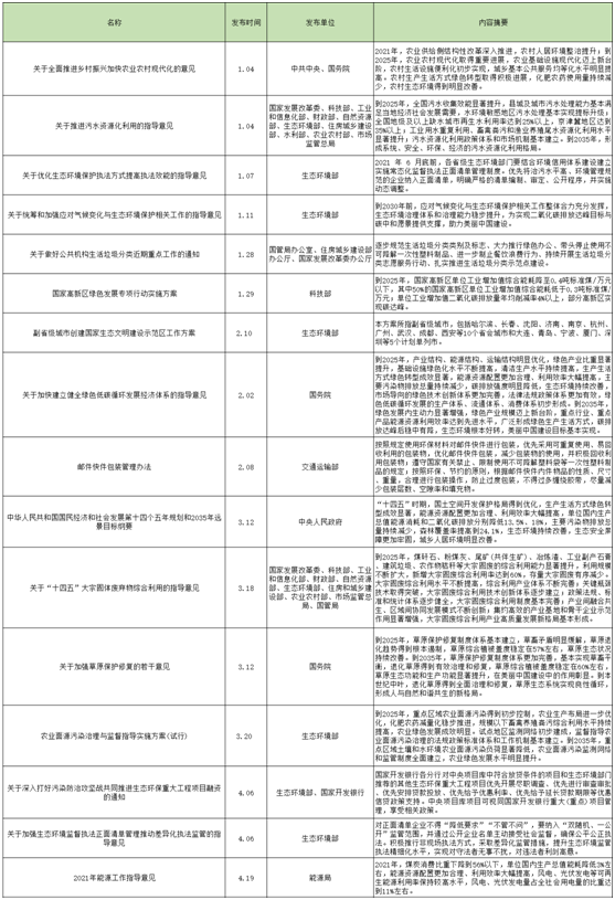 梳理2021年以來發布的政策 你看懂“碳”語言了嗎- 梳理2021年以來發布的政策 你看懂“碳”語言了嗎-