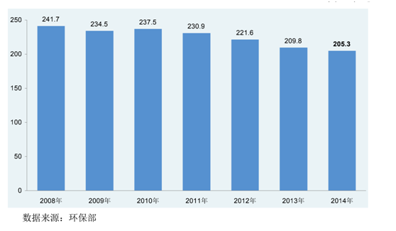 通識之膜前景發展（1）-