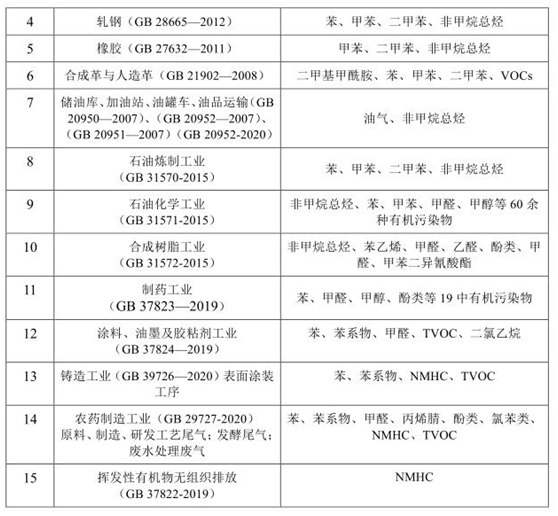 vocs治理進入快車道 vocs監測如何保駕護航-