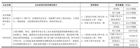 煙氣脫硫脫硝技術分布及特性- 煙氣脫硫脫硝技術分布及特性-