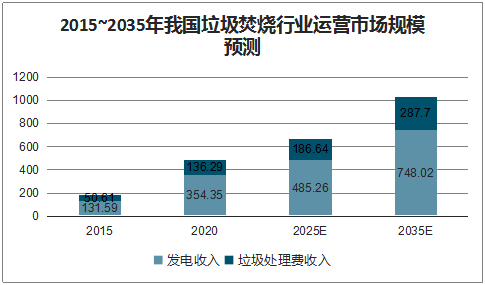 搭上政策順風車,環保行業營收今年超2萬億,2025將突破3萬億- 搭上政策順風車,環保行業營收今年超2萬億,2025將突破3萬億-