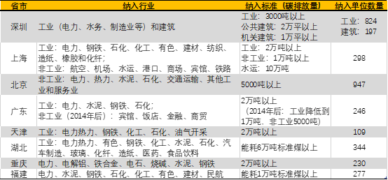 碳交易所今天正式開(kāi)市 你需要知道的6個(gè)問(wèn)題- 碳交易所今天正式開(kāi)市 你需要知道的6個(gè)問(wèn)題-
