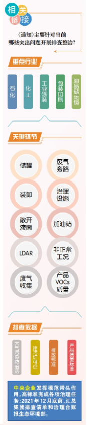 天氣逐漸轉涼，vocs治理松口氣？生態環境部這份通知說：還需加把勁！-