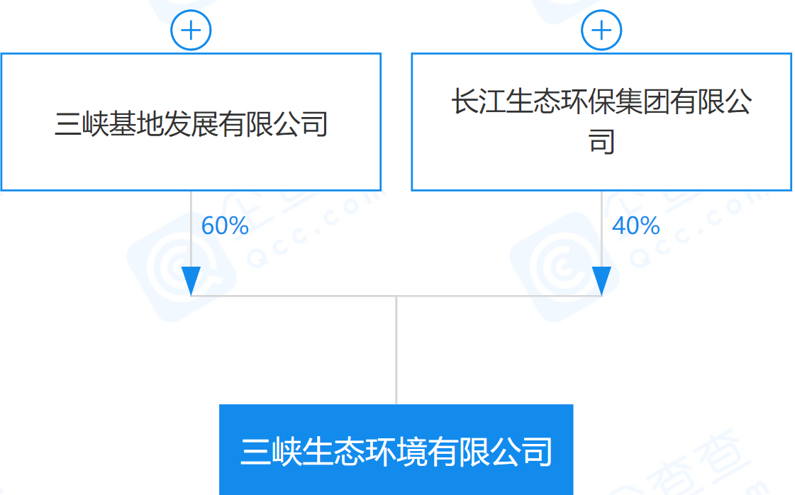 三峽生態(tài)環(huán)境有限公司來了！-