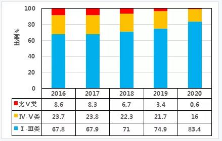 雙碳目標下城鎮污水處理的智慧化、資源化新業務發展啟示- 雙碳目標下城鎮污水處理的智慧化、資源化新業務發展啟示-