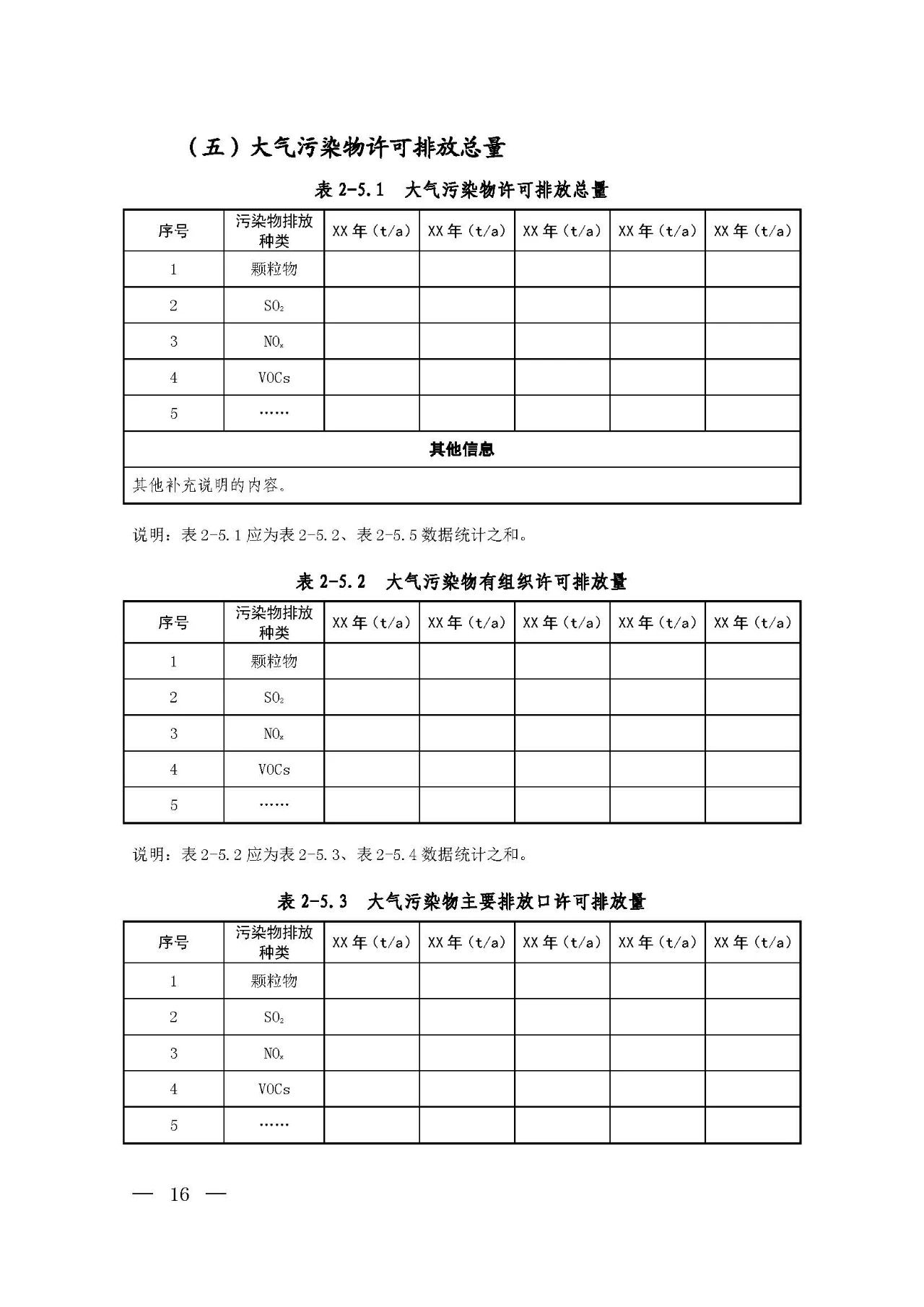 新舊對(duì)比！環(huán)境部發(fā)新版《排污許可證（副本）格式》-