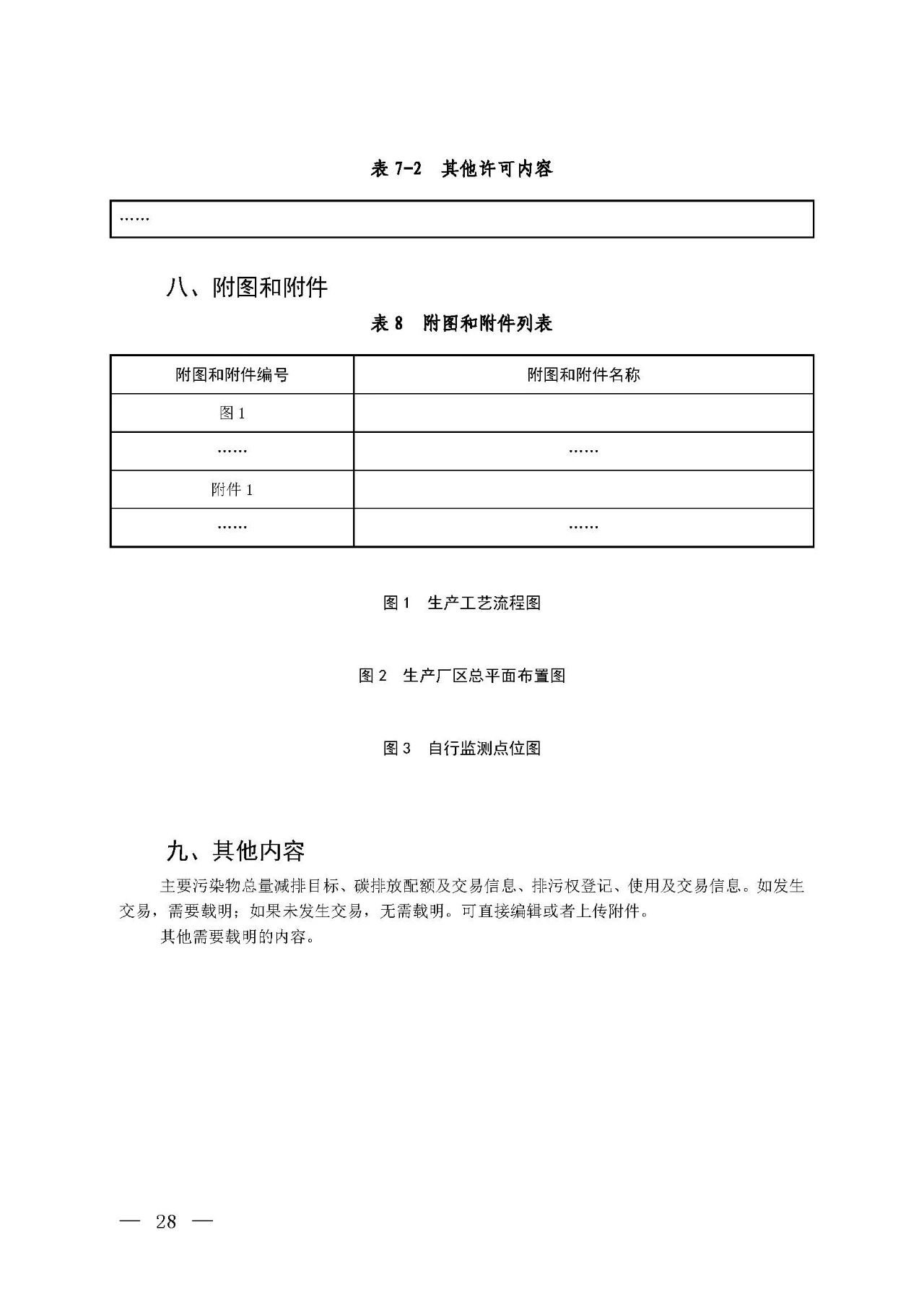 新舊對(duì)比！環(huán)境部發(fā)新版《排污許可證（副本）格式》-