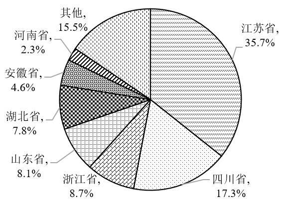 中國環(huán)境科學研究院:農藥行業(yè)廢鹽產生和利用處置現(xiàn)狀及對策建議- 中國環(huán)境科學研究院:農藥行業(yè)廢鹽產生和利用處置現(xiàn)狀及對策建議-