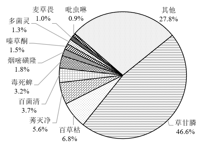 中國環(huán)境科學研究院:農藥行業(yè)廢鹽產生和利用處置現(xiàn)狀及對策建議- 中國環(huán)境科學研究院:農藥行業(yè)廢鹽產生和利用處置現(xiàn)狀及對策建議-