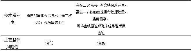 臭氧（催化）氧化技術(shù)在污水處理廠提標改造中的應用-