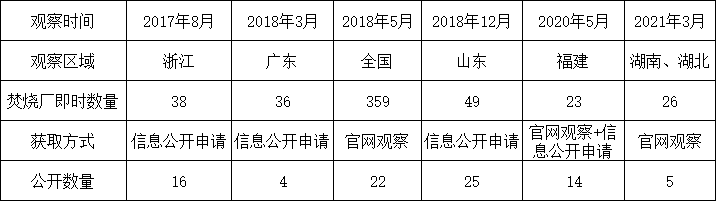 飛灰污染控制技術規范應被強制執行-