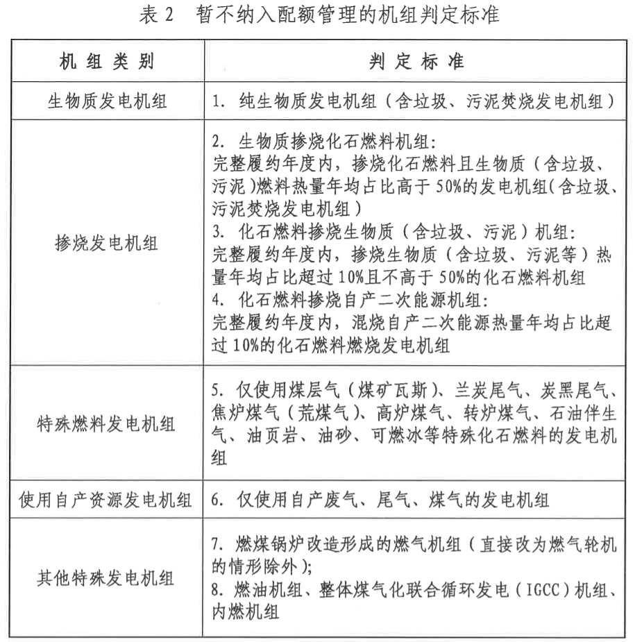 官宣:七大行業(yè)即將進(jìn)入碳交易市場,石化化工建材鋼鐵有色造紙民航——另類解讀2022年碳核查通知- 官宣:七大行業(yè)即將進(jìn)入碳交易市場,石化化工建材鋼鐵有色造紙民航——另類解讀2022年碳核查通知-