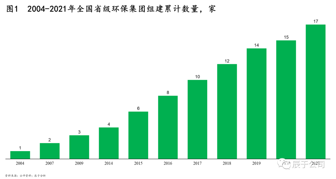 省級環(huán)保平臺(tái)成立≠成功，五大困境下，再發(fā)展之路如何“破局”？【上】-