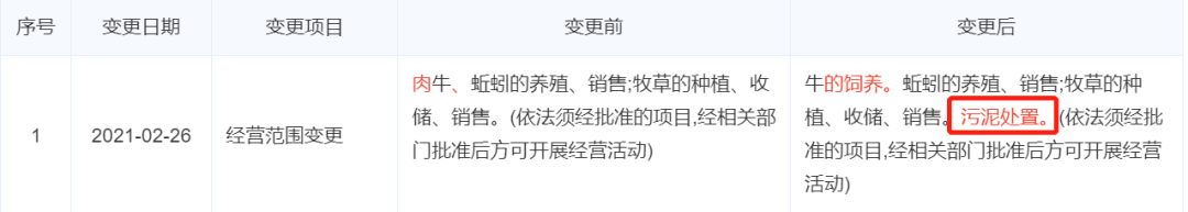 消失的污泥去哪兒了？-