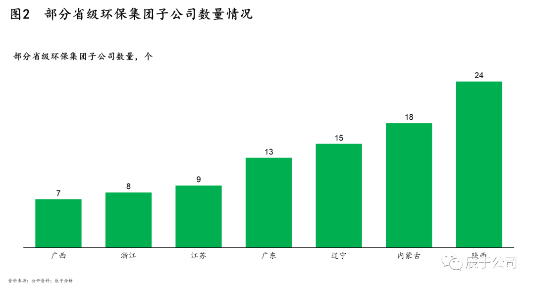 省級環(huán)保平臺(tái)成立≠成功，五大困境下，再發(fā)展之路如何“破局”？【上】-
