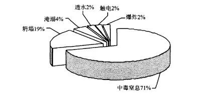10年156人死亡!污水處理事故頻發(fā),我們該怎么辦?- 10年156人死亡!污水處理事故頻發(fā),我們該怎么辦?-