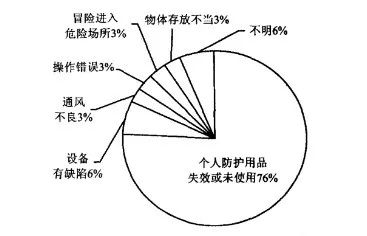 10年156人死亡!污水處理事故頻發(fā),我們該怎么辦?- 10年156人死亡!污水處理事故頻發(fā),我們該怎么辦?-
