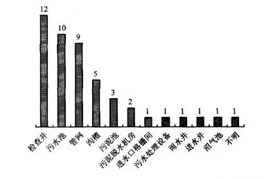 10年156人死亡!污水處理事故頻發(fā),我們該怎么辦?- 10年156人死亡!污水處理事故頻發(fā),我們該怎么辦?-