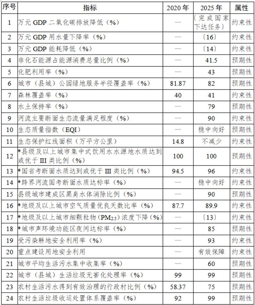 投資867億!成渝地區(qū)放大招,釋放多個生態(tài)環(huán)保項目- 投資867億!成渝地區(qū)放大招,釋放多個生態(tài)環(huán)保項目-