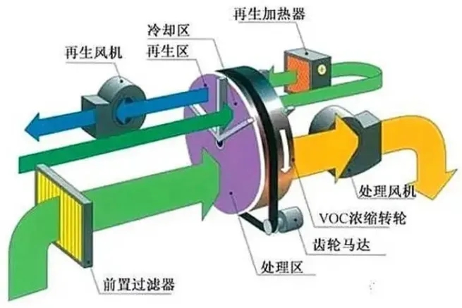 環保展|分子篩在VOCs廢氣處理領域的技術- 環保展|分子篩在VOCs廢氣處理領域的技術-